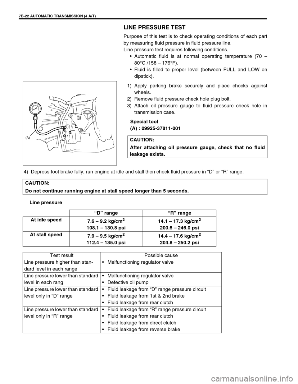 SUZUKI SWIFT 2000 1.G Transmission Service Workshop Manual 7B-22 AUTOMATIC TRANSMISSION (4 A/T)
LINE PRESSURE TEST
Purpose of this test is to check operating conditions of each part
by measuring fluid pressure in fluid pressure line.
Line pressure test requir SUZUKI SWIFT 2000 1.G Transmission Service Workshop Manual 7B-22 AUTOMATIC TRANSMISSION (4 A/T)
LINE PRESSURE TEST
Purpose of this test is to check operating conditions of each part
by measuring fluid pressure in fluid pressure line.
Line pressure test requir