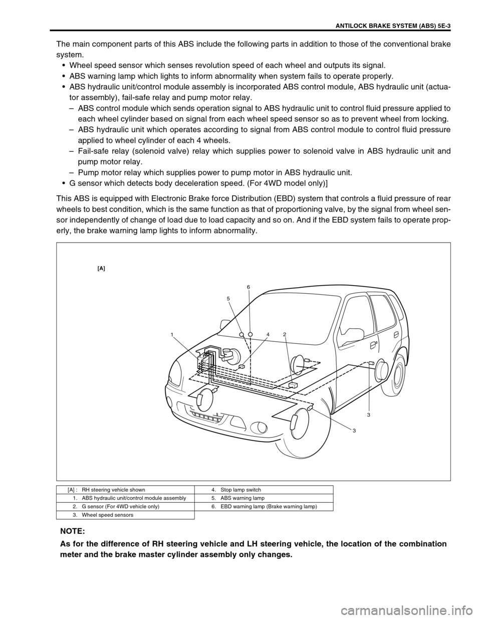 SUZUKI SWIFT 2000 1.G RG413 Service Workshop Manual ANTILOCK BRAKE SYSTEM (ABS) 5E-3
The main component parts of this ABS include the following parts in addition to those of the conventional brake
system.
Wheel speed sensor which senses revolution spe SUZUKI SWIFT 2000 1.G RG413 Service Workshop Manual ANTILOCK BRAKE SYSTEM (ABS) 5E-3
The main component parts of this ABS include the following parts in addition to those of the conventional brake
system.
Wheel speed sensor which senses revolution spe