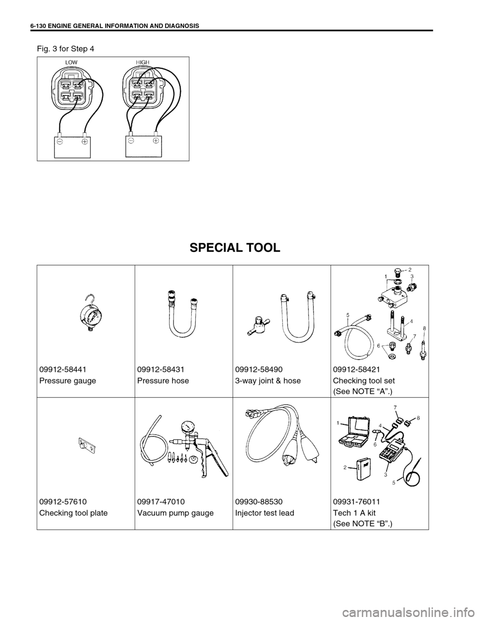 SUZUKI SWIFT 2000 1.G RG413 Service Workshop Manual 6-130 ENGINE GENERAL INFORMATION AND DIAGNOSIS
Fig. 3 for Step 4
SPECIAL TOOL
09912-58441 09912-58431 09912-58490 09912-58421
Pressure gauge Pressure hose 3-way joint & hose Checking tool set
(See NOT