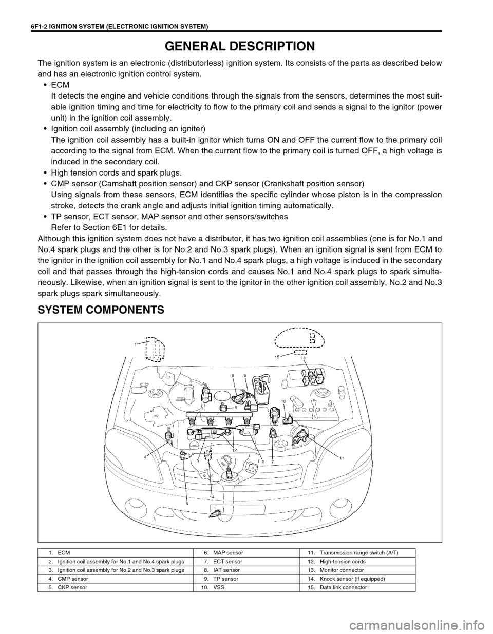 SUZUKI SWIFT 2000 1.G RG413 Service Workshop Manual 6F1-2 IGNITION SYSTEM (ELECTRONIC IGNITION SYSTEM)
GENERAL DESCRIPTION
The ignition system is an electronic (distributorless) ignition system. Its consists of the parts as described below
and has an e SUZUKI SWIFT 2000 1.G RG413 Service Workshop Manual 6F1-2 IGNITION SYSTEM (ELECTRONIC IGNITION SYSTEM)
GENERAL DESCRIPTION
The ignition system is an electronic (distributorless) ignition system. Its consists of the parts as described below
and has an e