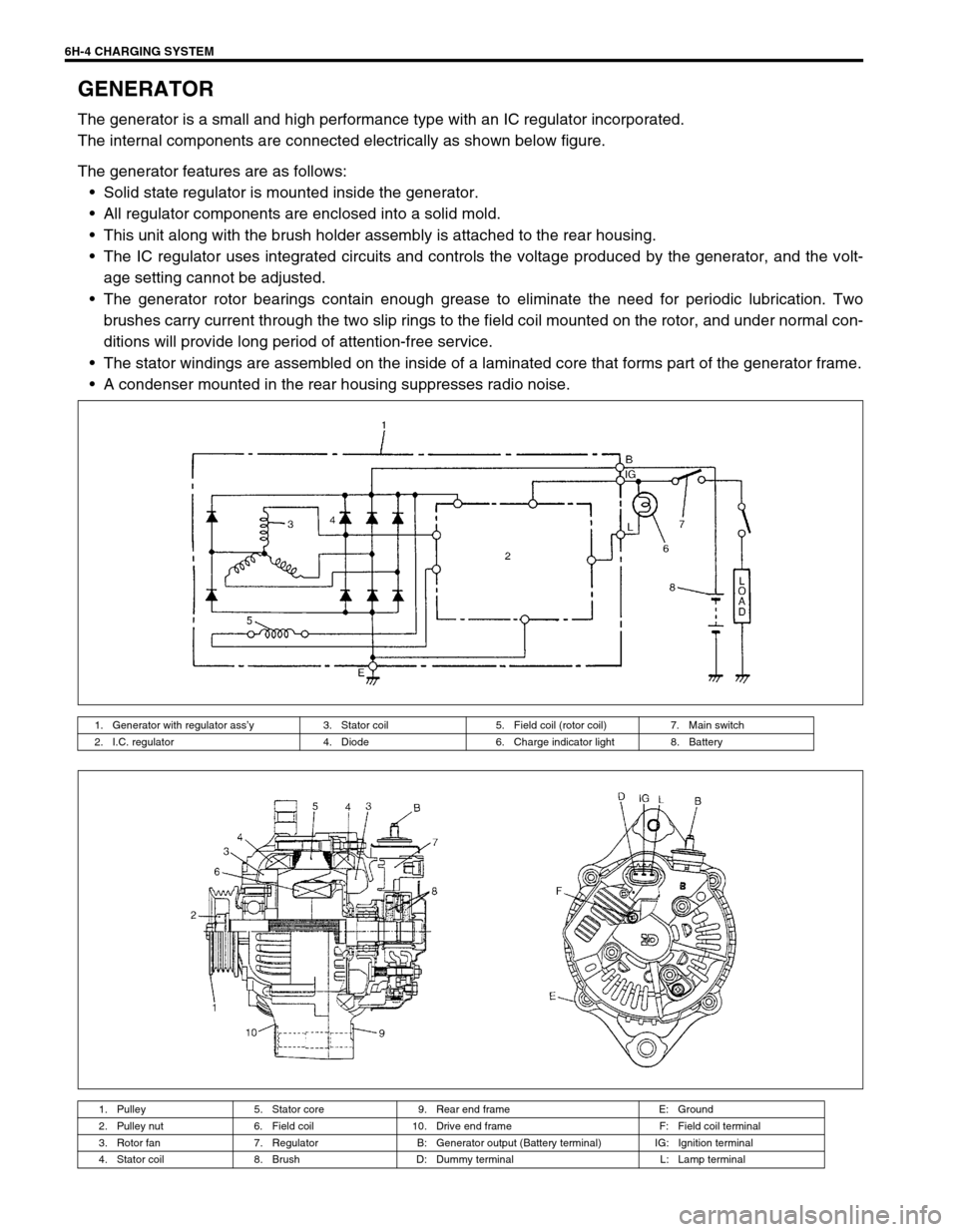 SUZUKI SWIFT 2000 1.G RG413 Service Workshop Manual 6H-4 CHARGING SYSTEM
GENERATOR
The generator is a small and high performance type with an IC regulator incorporated.
The internal components are connected electrically as shown below figure.
The gener SUZUKI SWIFT 2000 1.G RG413 Service Workshop Manual 6H-4 CHARGING SYSTEM
GENERATOR
The generator is a small and high performance type with an IC regulator incorporated.
The internal components are connected electrically as shown below figure.
The gener