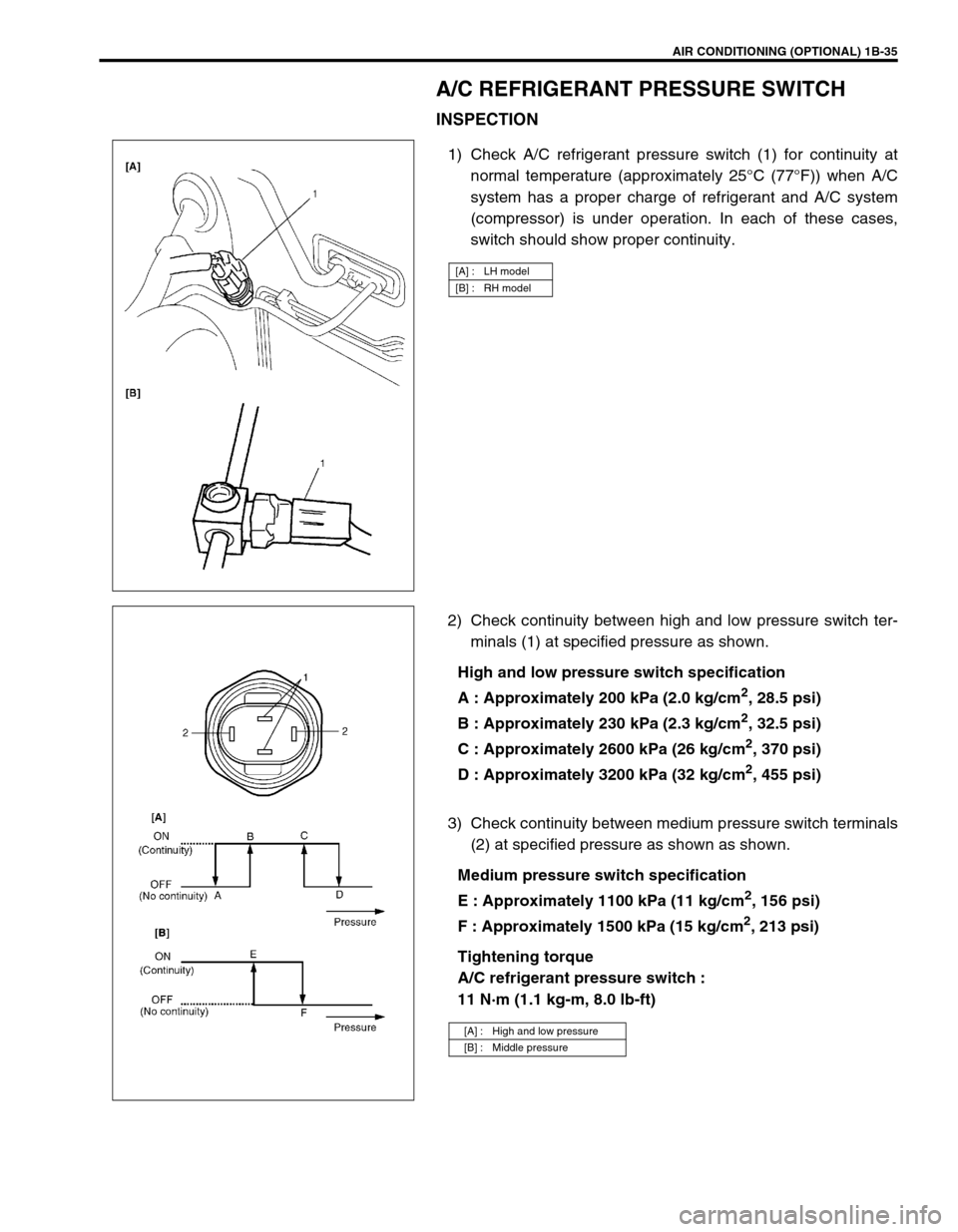 SUZUKI SWIFT 2000 1.G RG413 Service Workshop Manual AIR CONDITIONING (OPTIONAL) 1B-35
A/C REFRIGERANT PRESSURE SWITCH
INSPECTION
1) Check A/C refrigerant pressure switch (1) for continuity at
normal temperature (approximately 25°C (77°F)) when A/C
sy SUZUKI SWIFT 2000 1.G RG413 Service Workshop Manual AIR CONDITIONING (OPTIONAL) 1B-35
A/C REFRIGERANT PRESSURE SWITCH
INSPECTION
1) Check A/C refrigerant pressure switch (1) for continuity at
normal temperature (approximately 25°C (77°F)) when A/C
sy
