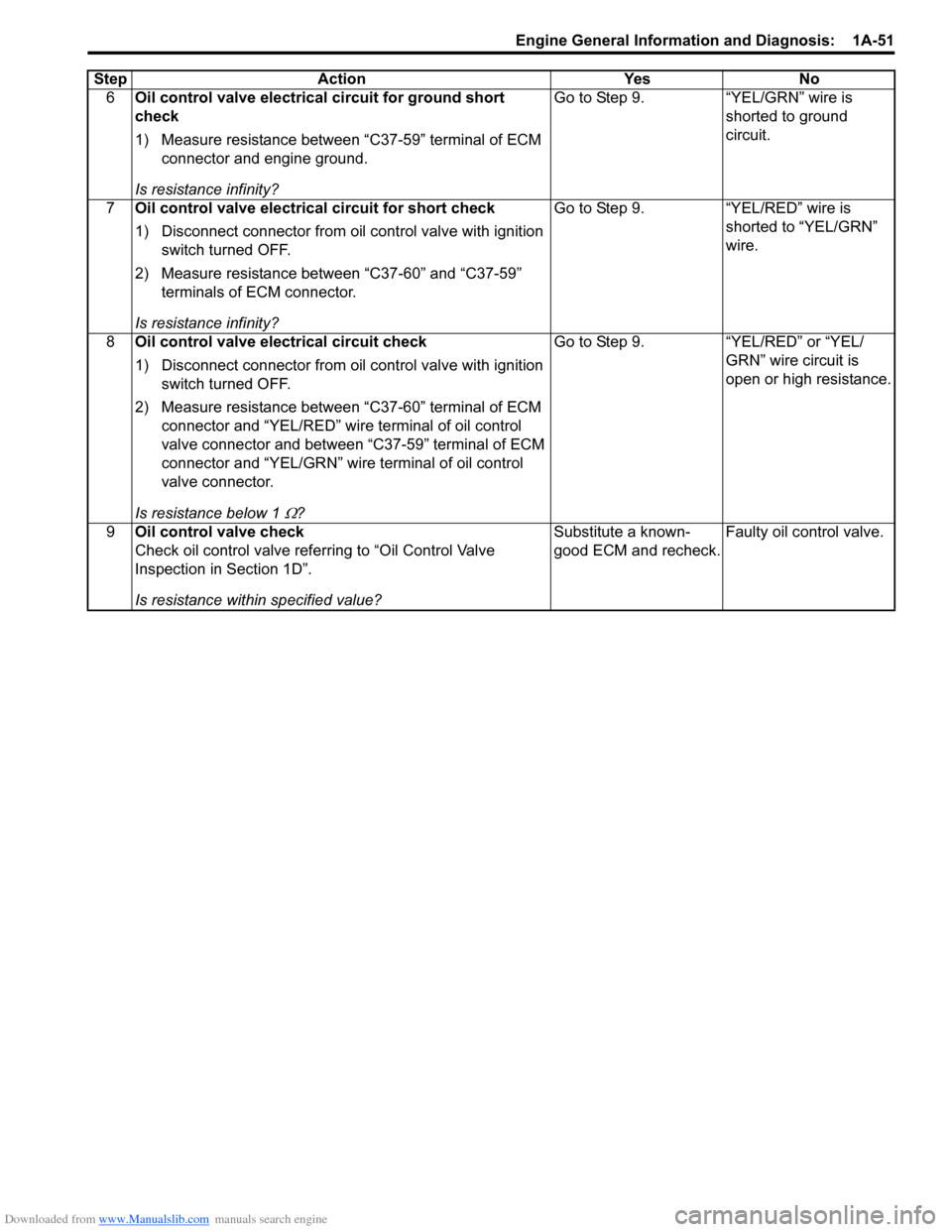 SUZUKI SWIFT 2008 2.G Service Workshop Manual Downloaded from www.Manualslib.com manuals search engine Engine General Information and Diagnosis:  1A-51
6Oil control valve electrical circuit for ground short 
check
1) Measure resistance between �