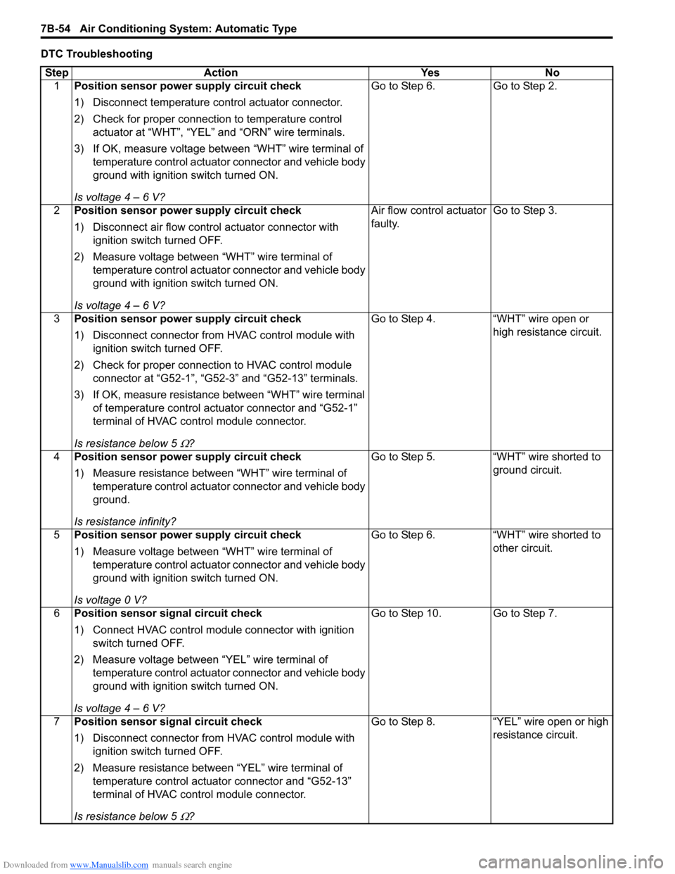 SUZUKI SWIFT 2008 2.G Service Workshop Manual Downloaded from www.Manualslib.com manuals search engine 7B-54 Air Conditioning System: Automatic Type
DTC TroubleshootingStep Action YesNo
1 Position sensor power supply circuit check
1) Disconnect t