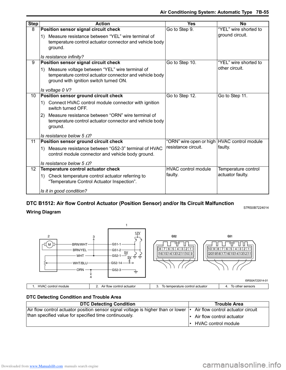 SUZUKI SWIFT 2008 2.G Service Workshop Manual Downloaded from www.Manualslib.com manuals search engine Air Conditioning System: Automatic Type 7B-55
DTC B1512: Air flow Control Actuator (Position Sensor) and/or Its Circuit MalfunctionS7RS0B722401