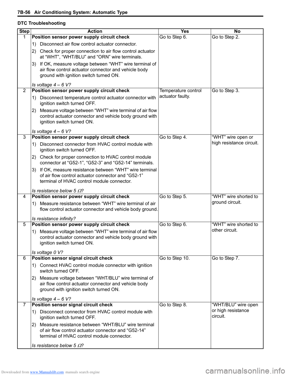 SUZUKI SWIFT 2008 2.G Service Workshop Manual Downloaded from www.Manualslib.com manuals search engine 7B-56 Air Conditioning System: Automatic Type
DTC TroubleshootingStep Action YesNo
1 Position sensor power supply circuit check
1) Disconnect a