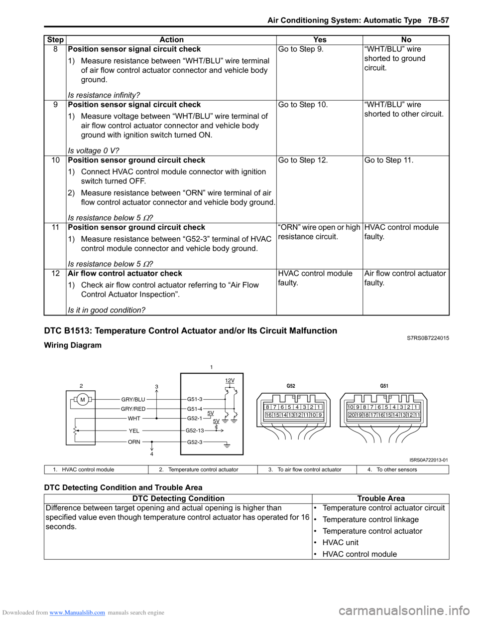 SUZUKI SWIFT 2008 2.G Service Workshop Manual Downloaded from www.Manualslib.com manuals search engine Air Conditioning System: Automatic Type 7B-57
DTC B1513: Temperature Control Actuator and/or Its Circuit MalfunctionS7RS0B7224015
Wiring Diagra