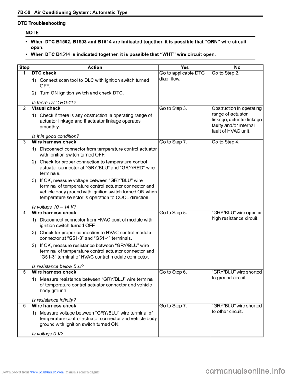 SUZUKI SWIFT 2008 2.G Service Workshop Manual Downloaded from www.Manualslib.com manuals search engine 7B-58 Air Conditioning System: Automatic Type
DTC Troubleshooting
NOTE
• When DTC B1502, B1503 and B1514 are indicated together, it is possib