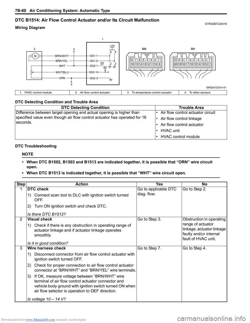 SUZUKI SWIFT 2004 2.G Service Workshop Manual Downloaded from www.Manualslib.com manuals search engine 7B-60 Air Conditioning System: Automatic Type
DTC B1514: Air Flow Control Actuator and/or Its Circuit MalfunctionS7RS0B7224016
Wiring Diagram
D SUZUKI SWIFT 2004 2.G Service Workshop Manual Downloaded from www.Manualslib.com manuals search engine 7B-60 Air Conditioning System: Automatic Type
DTC B1514: Air Flow Control Actuator and/or Its Circuit MalfunctionS7RS0B7224016
Wiring Diagram
D