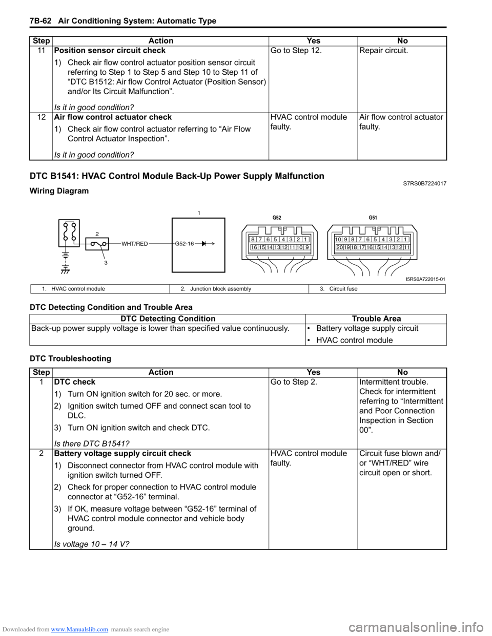 SUZUKI SWIFT 2004 2.G Service Workshop Manual Downloaded from www.Manualslib.com manuals search engine 7B-62 Air Conditioning System: Automatic Type
DTC B1541: HVAC Control Module Back-Up Power Supply MalfunctionS7RS0B7224017
Wiring Diagram
DTC D SUZUKI SWIFT 2004 2.G Service Workshop Manual Downloaded from www.Manualslib.com manuals search engine 7B-62 Air Conditioning System: Automatic Type
DTC B1541: HVAC Control Module Back-Up Power Supply MalfunctionS7RS0B7224017
Wiring Diagram
DTC D