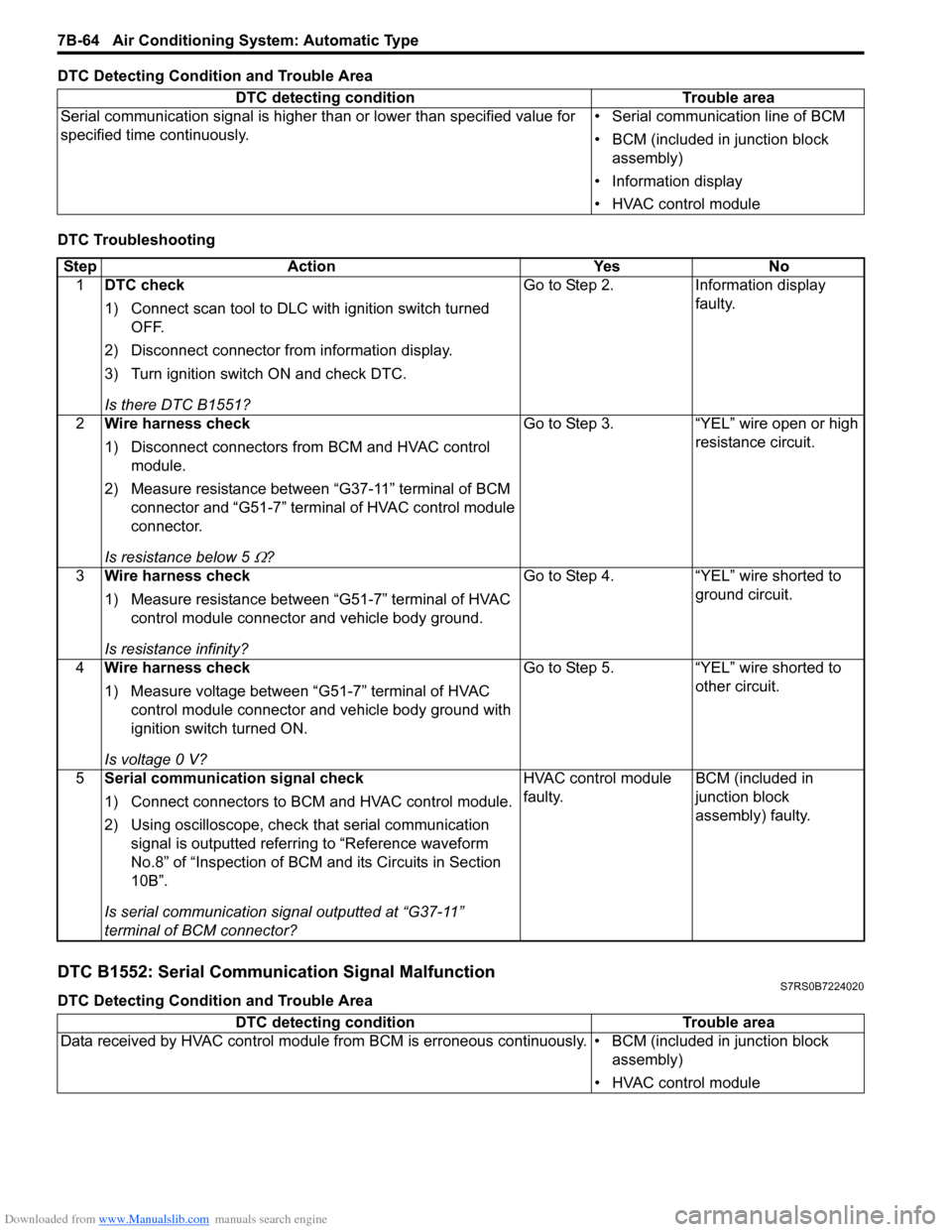 SUZUKI SWIFT 2004 2.G Service Workshop Manual Downloaded from www.Manualslib.com manuals search engine 7B-64 Air Conditioning System: Automatic Type
DTC Detecting Condition and Trouble Area
DTC Troubleshooting
DTC B1552: Serial Communication Sign SUZUKI SWIFT 2004 2.G Service Workshop Manual Downloaded from www.Manualslib.com manuals search engine 7B-64 Air Conditioning System: Automatic Type
DTC Detecting Condition and Trouble Area
DTC Troubleshooting
DTC B1552: Serial Communication Sign