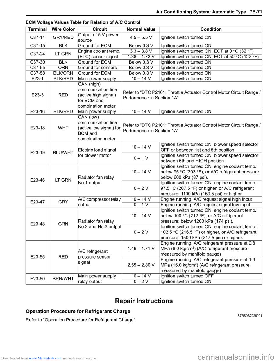 SUZUKI SWIFT 2004 2.G Service Workshop Manual Downloaded from www.Manualslib.com manuals search engine Air Conditioning System: Automatic Type 7B-71
ECM Voltage Values Table for Relation of A/C Control
Repair Instructions
Operation Procedure for SUZUKI SWIFT 2004 2.G Service Workshop Manual Downloaded from www.Manualslib.com manuals search engine Air Conditioning System: Automatic Type 7B-71
ECM Voltage Values Table for Relation of A/C Control
Repair Instructions
Operation Procedure for