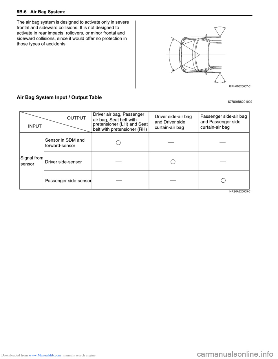 SUZUKI SWIFT 2004 2.G Service Workshop Manual Downloaded from www.Manualslib.com manuals search engine 8B-6 Air Bag System: 
The air bag system is designed to activate only in severe 
frontal and sideward collisions. It is not designed to 
activa