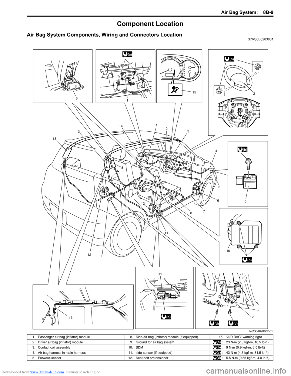 SUZUKI SWIFT 2004 2.G Service Workshop Manual Downloaded from www.Manualslib.com manuals search engine Air Bag System:  8B-9
Component Location
Air Bag System Components, Wiring and Connectors LocationS7RS0B8203001
5
2
10
(a)(b)
(b)
(b)
(b)
(c)(d