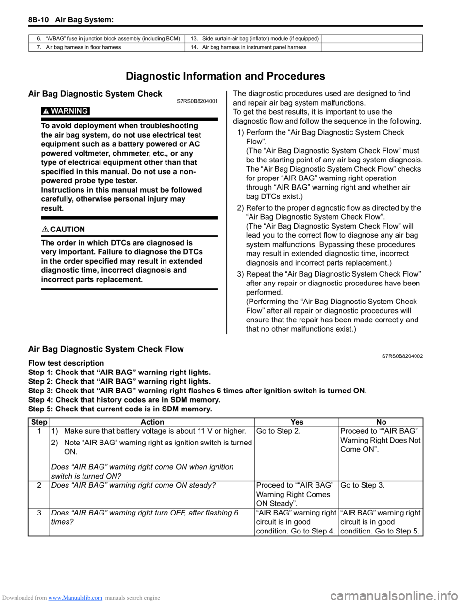 SUZUKI SWIFT 2004 2.G Service Workshop Manual Downloaded from www.Manualslib.com manuals search engine 8B-10 Air Bag System:
Diagnostic Information and Procedures
Air Bag Diagnostic System CheckS7RS0B8204001
WARNING!
To avoid deployment when tr SUZUKI SWIFT 2004 2.G Service Workshop Manual Downloaded from www.Manualslib.com manuals search engine 8B-10 Air Bag System:
Diagnostic Information and Procedures
Air Bag Diagnostic System CheckS7RS0B8204001
WARNING!
To avoid deployment when tr