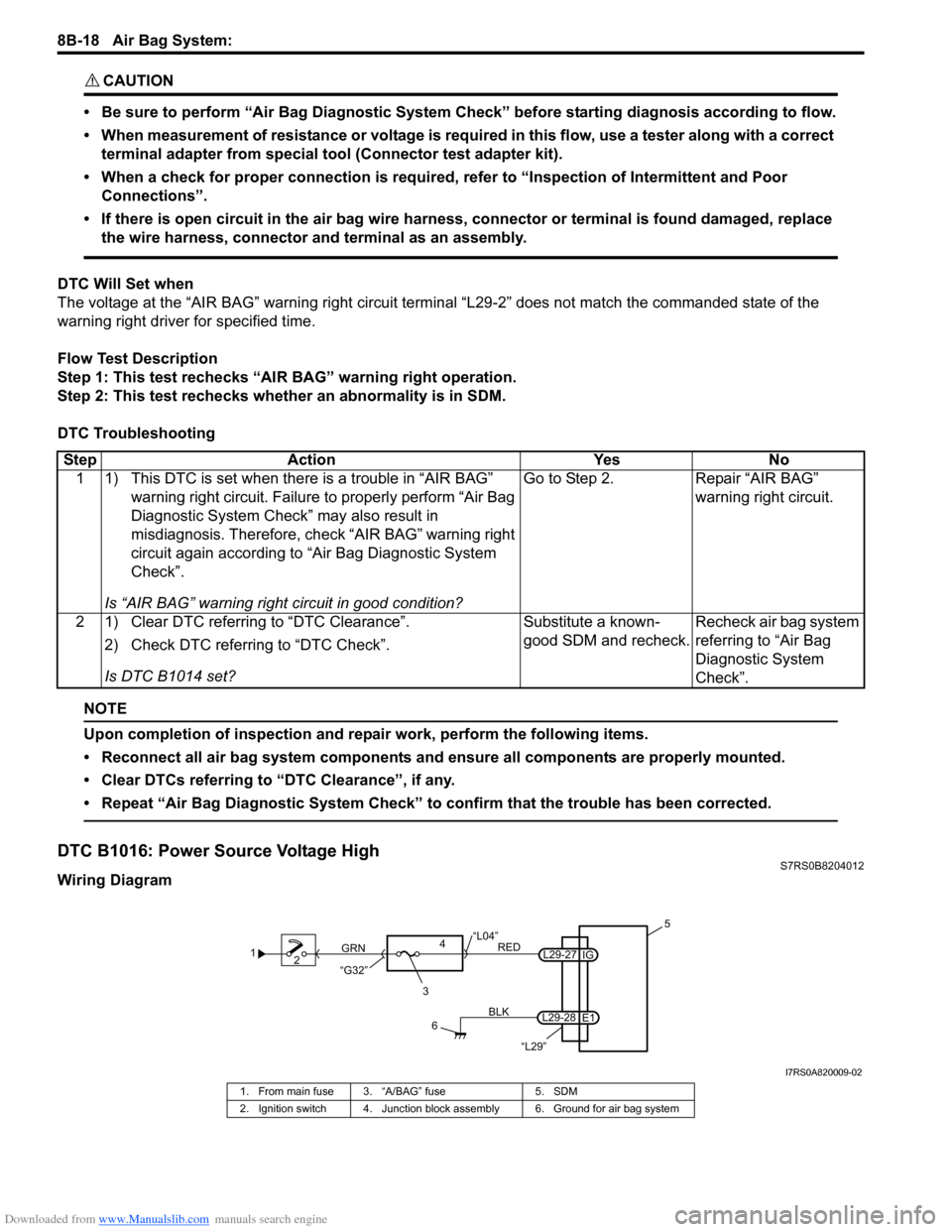 SUZUKI SWIFT 2004 2.G Service Workshop Manual Downloaded from www.Manualslib.com manuals search engine 8B-18 Air Bag System:
CAUTION!
• Be sure to perform “Air Bag Diagnostic System Check” before starting diagnosis according to flow.
• SUZUKI SWIFT 2004 2.G Service Workshop Manual Downloaded from www.Manualslib.com manuals search engine 8B-18 Air Bag System:
CAUTION!
• Be sure to perform “Air Bag Diagnostic System Check” before starting diagnosis according to flow.
•