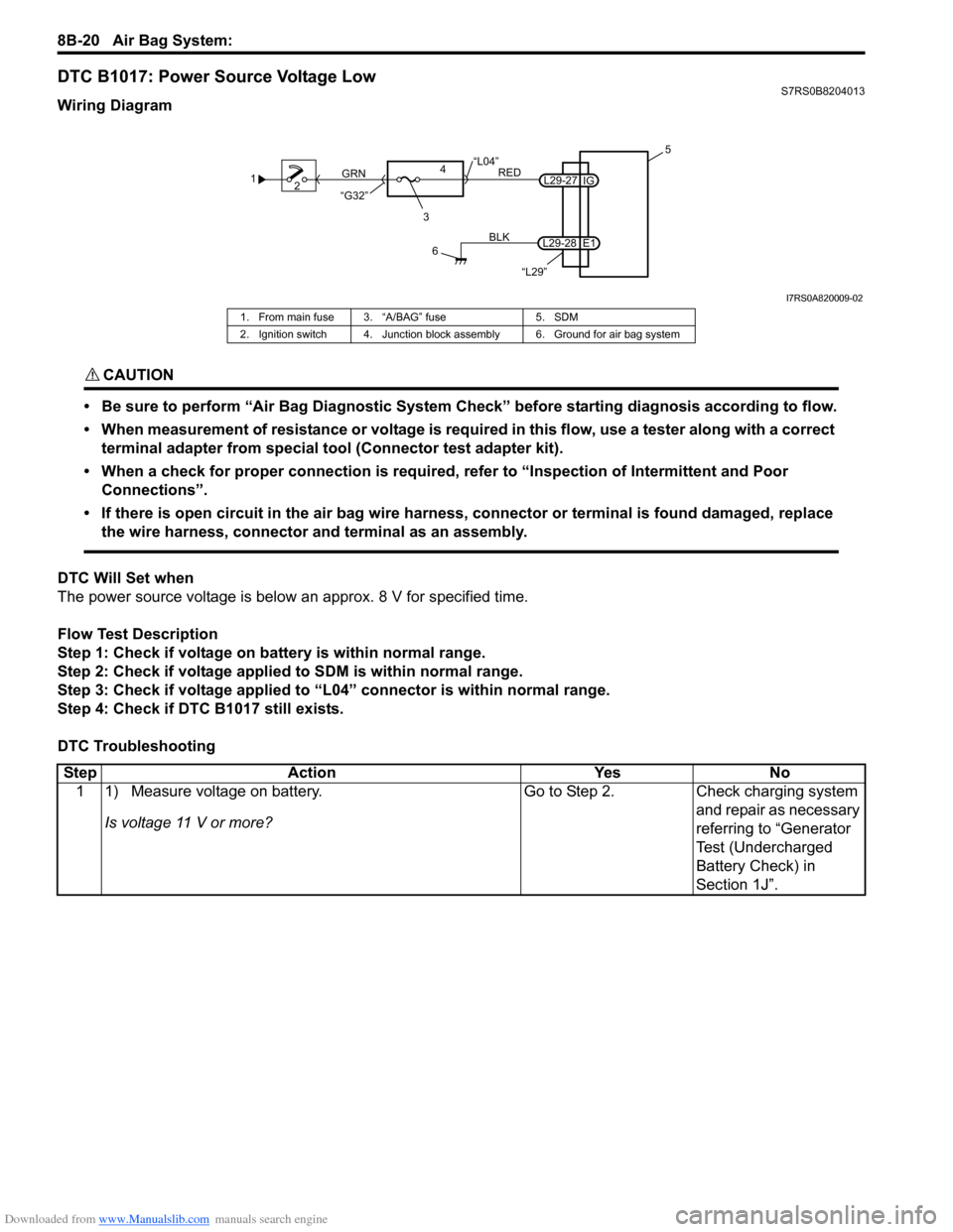 SUZUKI SWIFT 2004 2.G Service Workshop Manual Downloaded from www.Manualslib.com manuals search engine 8B-20 Air Bag System:
DTC B1017: Power Source Voltage LowS7RS0B8204013
Wiring Diagram
CAUTION!
• Be sure to perform “Air Bag Diagnostic S SUZUKI SWIFT 2004 2.G Service Workshop Manual Downloaded from www.Manualslib.com manuals search engine 8B-20 Air Bag System:
DTC B1017: Power Source Voltage LowS7RS0B8204013
Wiring Diagram
CAUTION!
• Be sure to perform “Air Bag Diagnostic S