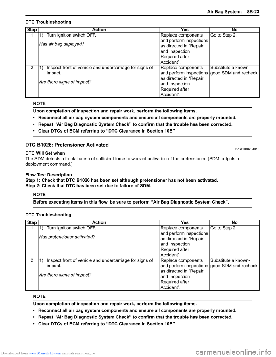 SUZUKI SWIFT 2008 2.G Service Workshop Manual Downloaded from www.Manualslib.com manuals search engine Air Bag System:  8B-23
DTC Troubleshooting
NOTE
Upon completion of inspection and repair work, perform the following items.
• Reconnect all a