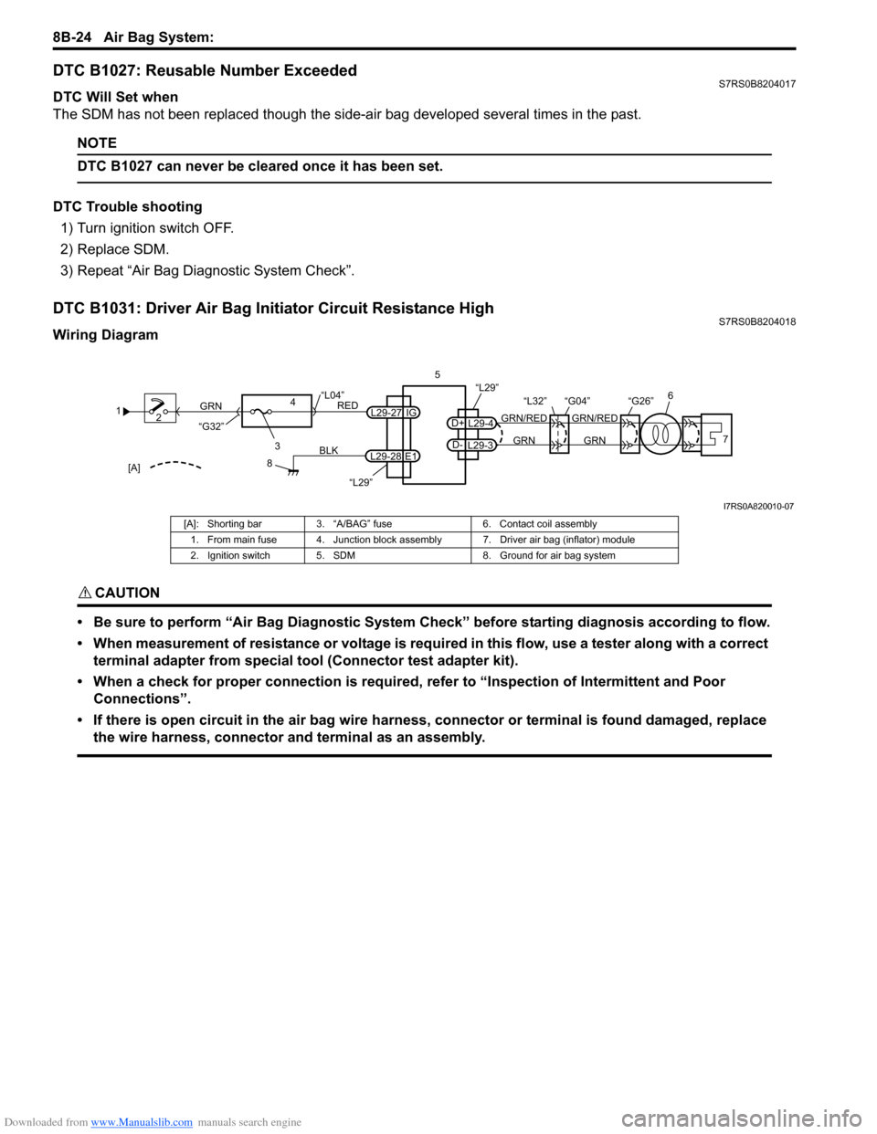 SUZUKI SWIFT 2004 2.G Service Workshop Manual Downloaded from www.Manualslib.com manuals search engine 8B-24 Air Bag System:
DTC B1027: Reusable Number ExceededS7RS0B8204017
DTC Will Set when
The SDM has not been replaced though the side-air bag SUZUKI SWIFT 2004 2.G Service Workshop Manual Downloaded from www.Manualslib.com manuals search engine 8B-24 Air Bag System:
DTC B1027: Reusable Number ExceededS7RS0B8204017
DTC Will Set when
The SDM has not been replaced though the side-air bag