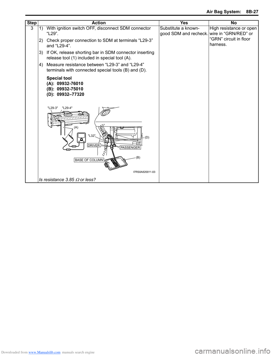 SUZUKI SWIFT 2004 2.G Service Workshop Manual Downloaded from www.Manualslib.com manuals search engine Air Bag System:  8B-27
3 1) With ignition switch OFF, disconnect SDM connector “L29”.
2) Check proper connection to SDM at terminals “L29