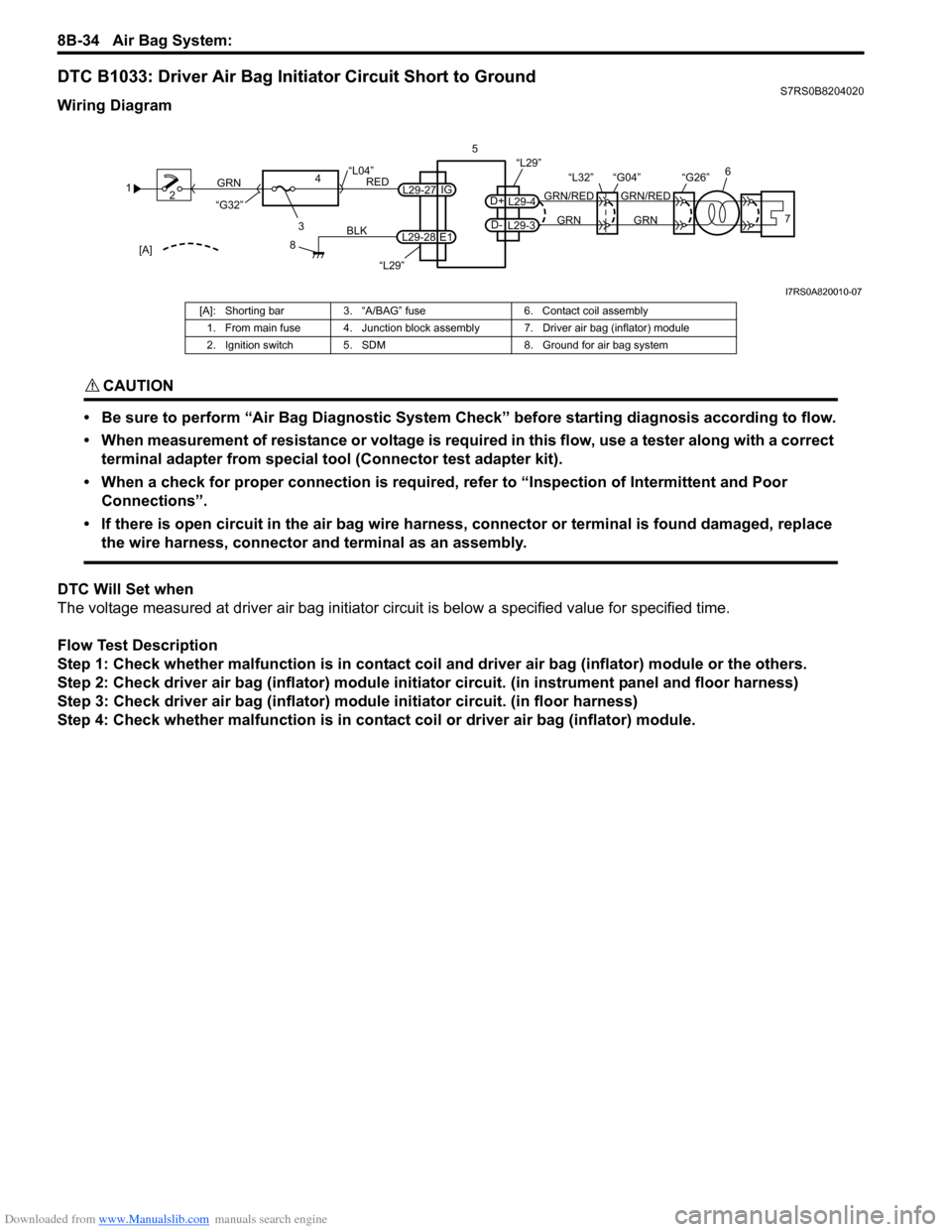 SUZUKI SWIFT 2004 2.G Service Workshop Manual Downloaded from www.Manualslib.com manuals search engine 8B-34 Air Bag System:
DTC B1033: Driver Air Bag Initiator Circuit Short to GroundS7RS0B8204020
Wiring Diagram
CAUTION!
• Be sure to perform SUZUKI SWIFT 2004 2.G Service Workshop Manual Downloaded from www.Manualslib.com manuals search engine 8B-34 Air Bag System:
DTC B1033: Driver Air Bag Initiator Circuit Short to GroundS7RS0B8204020
Wiring Diagram
CAUTION!
• Be sure to perform