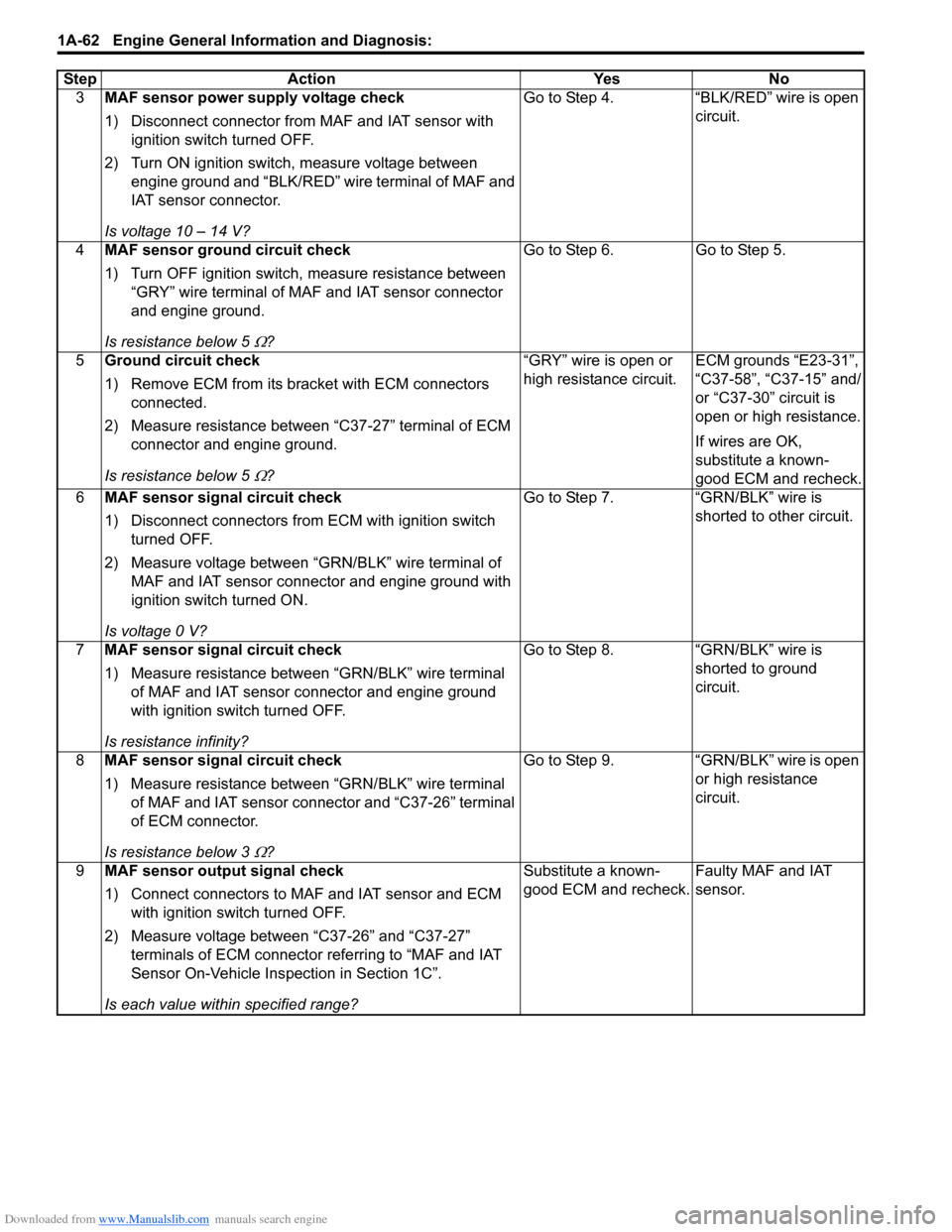 SUZUKI SWIFT 2007 2.G Service Workshop Manual Downloaded from www.Manualslib.com manuals search engine 1A-62 Engine General Information and Diagnosis: 
3MAF sensor power supply voltage check
1) Disconnect connector from MAF and IAT sensor with 
i