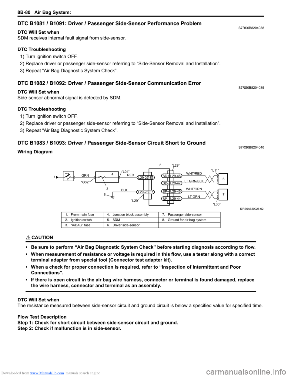 SUZUKI SWIFT 2004 2.G Service Workshop Manual Downloaded from www.Manualslib.com manuals search engine 8B-80 Air Bag System:
DTC B1081 / B1091: Driver / Passenger Side-Sensor Performance ProblemS7RS0B8204038
DTC Will Set when
SDM receives intern SUZUKI SWIFT 2004 2.G Service Workshop Manual Downloaded from www.Manualslib.com manuals search engine 8B-80 Air Bag System:
DTC B1081 / B1091: Driver / Passenger Side-Sensor Performance ProblemS7RS0B8204038
DTC Will Set when
SDM receives intern