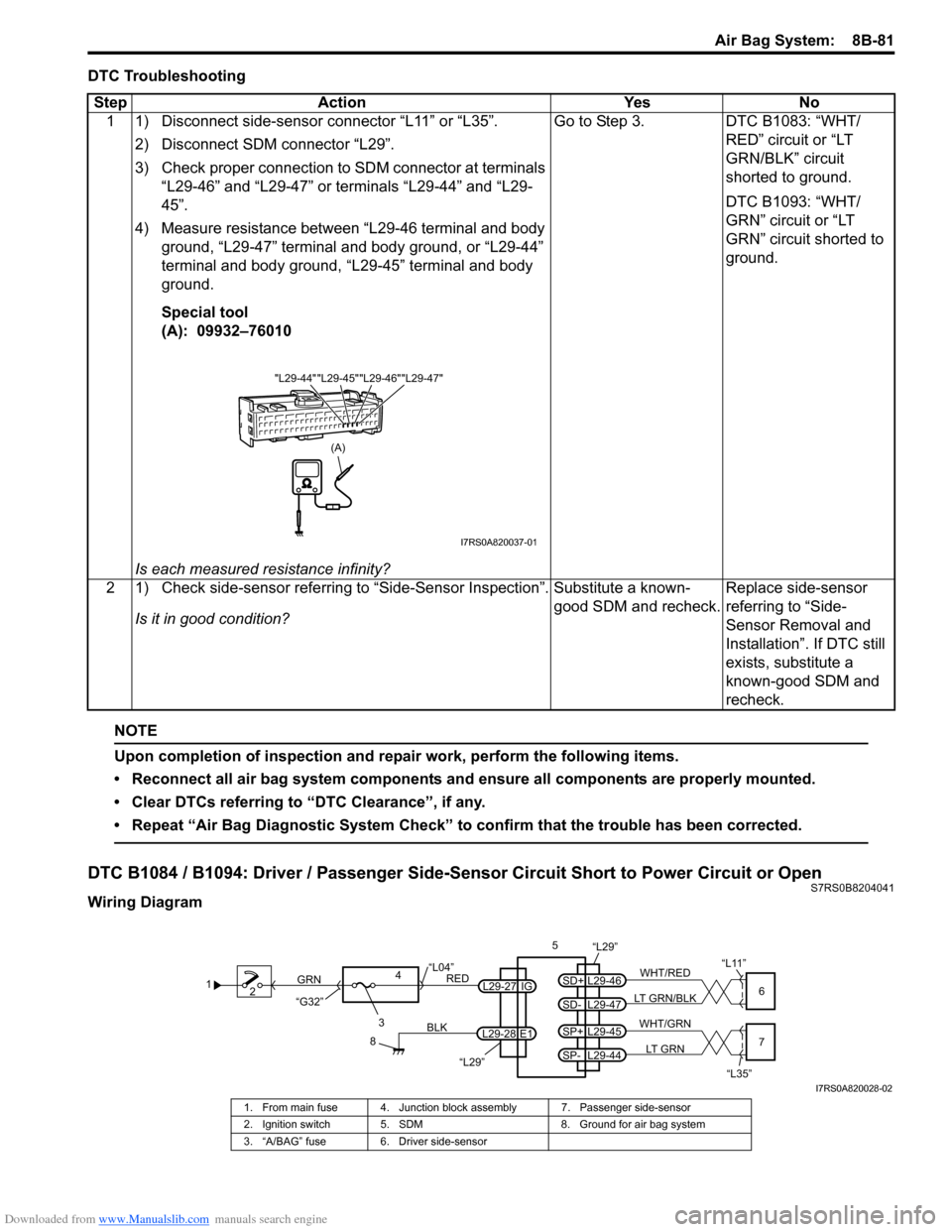 SUZUKI SWIFT 2007 2.G Service Workshop Manual Downloaded from www.Manualslib.com manuals search engine Air Bag System:  8B-81
DTC Troubleshooting
NOTE
Upon completion of inspection and repair work, perform the following items.
• Reconnect all a