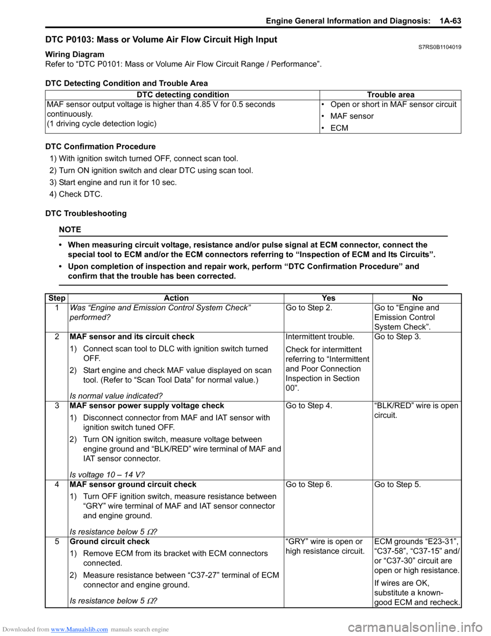 SUZUKI SWIFT 2007 2.G Service Workshop Manual Downloaded from www.Manualslib.com manuals search engine Engine General Information and Diagnosis:  1A-63
DTC P0103: Mass or Volume Air Flow Circuit High InputS7RS0B1104019
Wiring Diagram
Refer to “