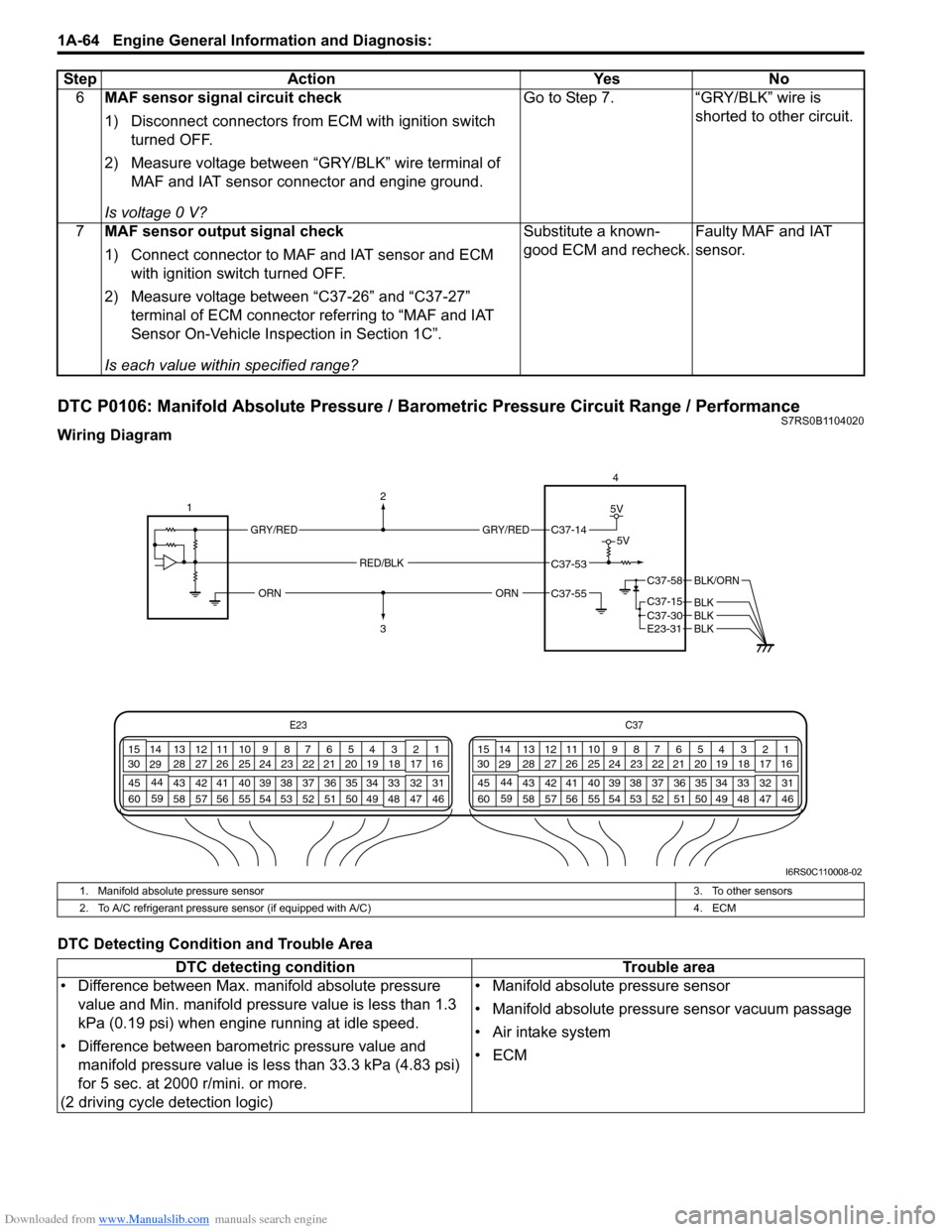 SUZUKI SWIFT 2007 2.G Service Workshop Manual Downloaded from www.Manualslib.com manuals search engine 1A-64 Engine General Information and Diagnosis: 
DTC P0106: Manifold Absolute Pressure / Barometric Pressure Circuit Range / PerformanceS7RS0B1