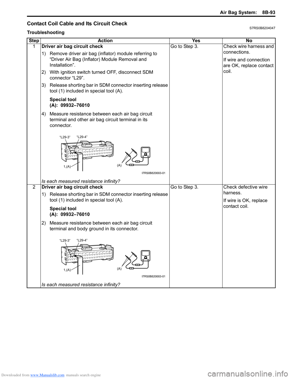 SUZUKI SWIFT 2004 2.G Service Workshop Manual Downloaded from www.Manualslib.com manuals search engine Air Bag System: 8B-93
Contact Coil Cable and Its Circuit CheckS7RS0B8204047
TroubleshootingStep Action Yes No 1 Driver air bag circuit check
1 SUZUKI SWIFT 2004 2.G Service Workshop Manual Downloaded from www.Manualslib.com manuals search engine Air Bag System: 8B-93
Contact Coil Cable and Its Circuit CheckS7RS0B8204047
TroubleshootingStep Action Yes No 1 Driver air bag circuit check
1