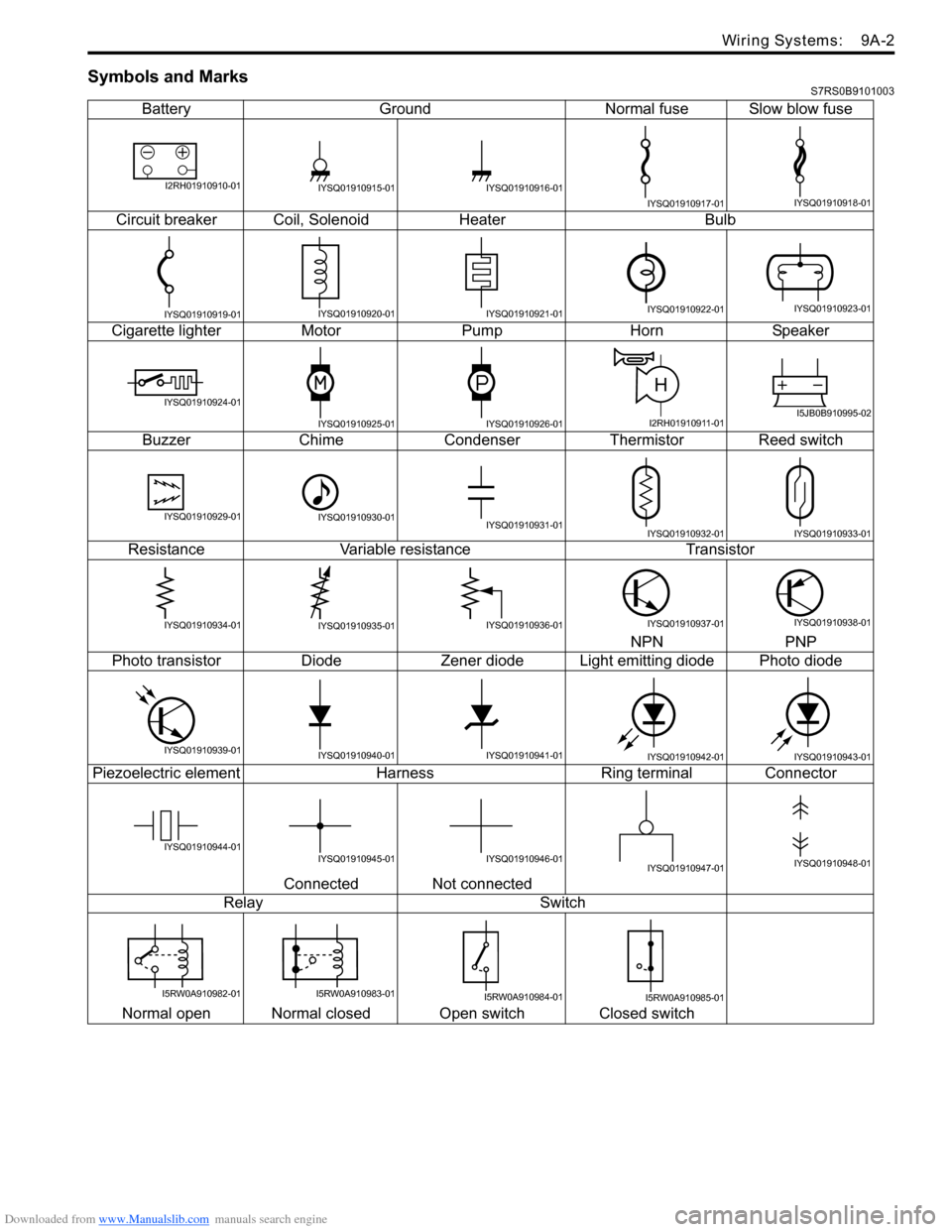 SUZUKI SWIFT 2004 2.G Service Workshop Manual Downloaded from www.Manualslib.com manuals search engine Wiring Systems: 9A-2
Symbols and MarksS7RS0B9101003
BatteryGroundNormal fuse Slow blow fuse
Circuit breaker Coil, SolenoidHeater Bulb
Cigaret SUZUKI SWIFT 2004 2.G Service Workshop Manual Downloaded from www.Manualslib.com manuals search engine Wiring Systems: 9A-2
Symbols and MarksS7RS0B9101003
BatteryGroundNormal fuse Slow blow fuse
Circuit breaker Coil, SolenoidHeater Bulb
Cigaret