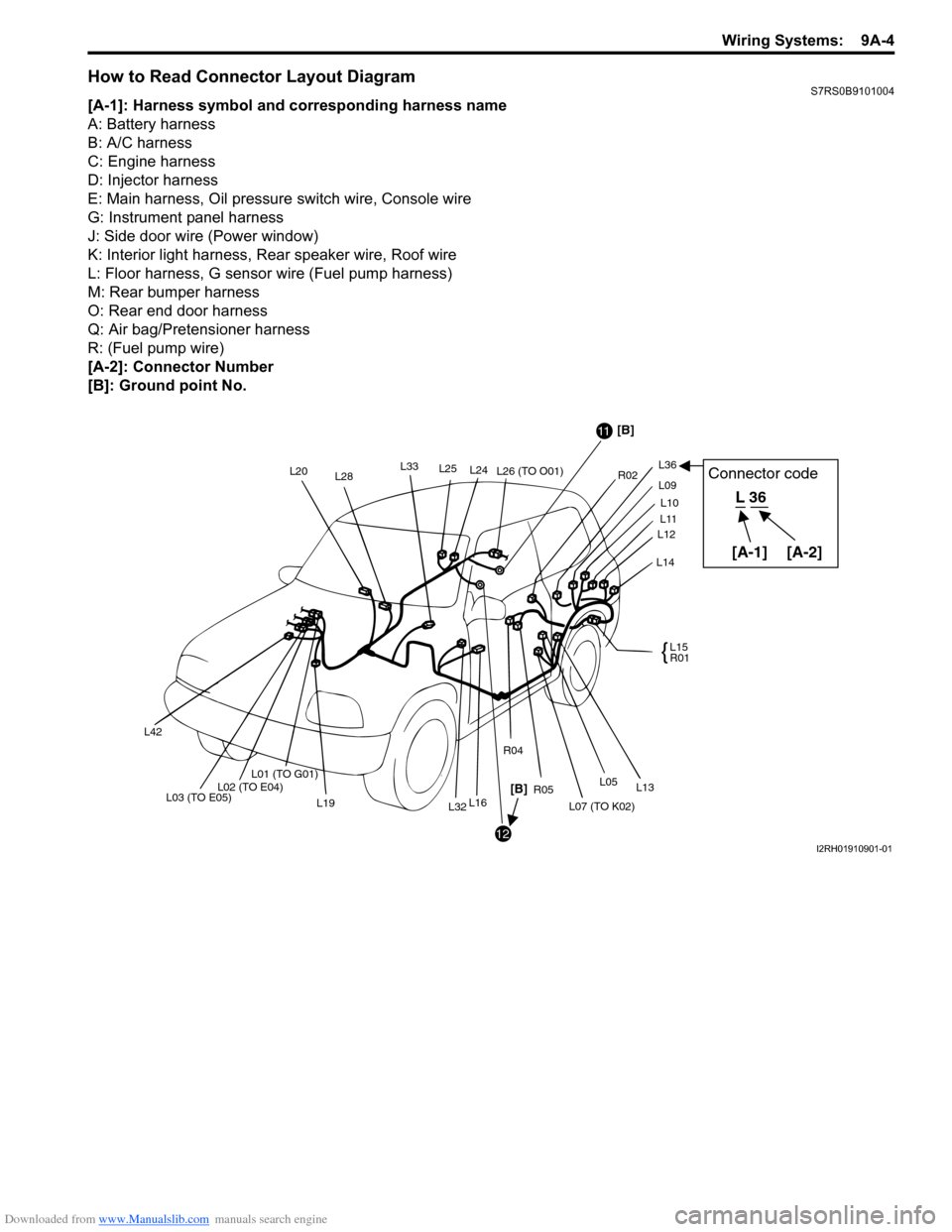 SUZUKI SWIFT 2008 2.G Service Workshop Manual Downloaded from www.Manualslib.com manuals search engine Wiring Systems:  9A-4
How to Read Connector Layout DiagramS7RS0B9101004
[A-1]: Harness symbol and corresponding harness name
A: Battery harness