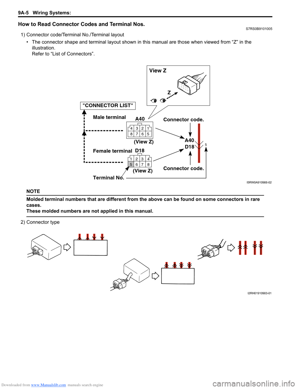 SUZUKI SWIFT 2004 2.G Service Workshop Manual Downloaded from www.Manualslib.com manuals search engine 9A-5 Wiring Systems: 
How to Read Connector Codes and Terminal Nos.S7RS0B9101005
1) Connector code/Terminal No./Terminal layout• The connecto