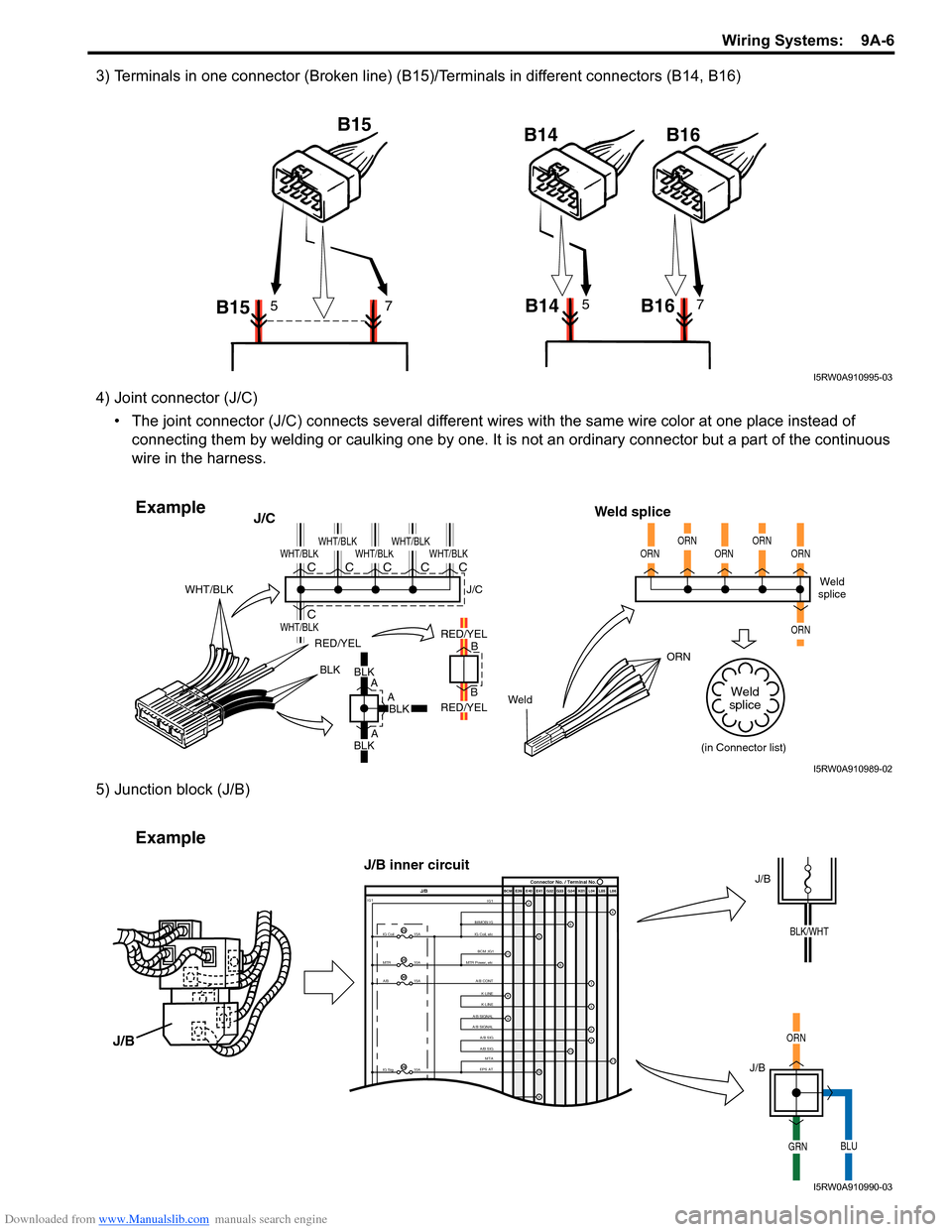 SUZUKI SWIFT 2006 2.G Service Workshop Manual Downloaded from www.Manualslib.com manuals search engine Wiring Systems: 9A-6
3) Terminals in one connector (Broken line) (B15)/Terminals in different connectors (B14, B16)
4) Joint connector (J/C) SUZUKI SWIFT 2006 2.G Service Workshop Manual Downloaded from www.Manualslib.com manuals search engine Wiring Systems: 9A-6
3) Terminals in one connector (Broken line) (B15)/Terminals in different connectors (B14, B16)
4) Joint connector (J/C)