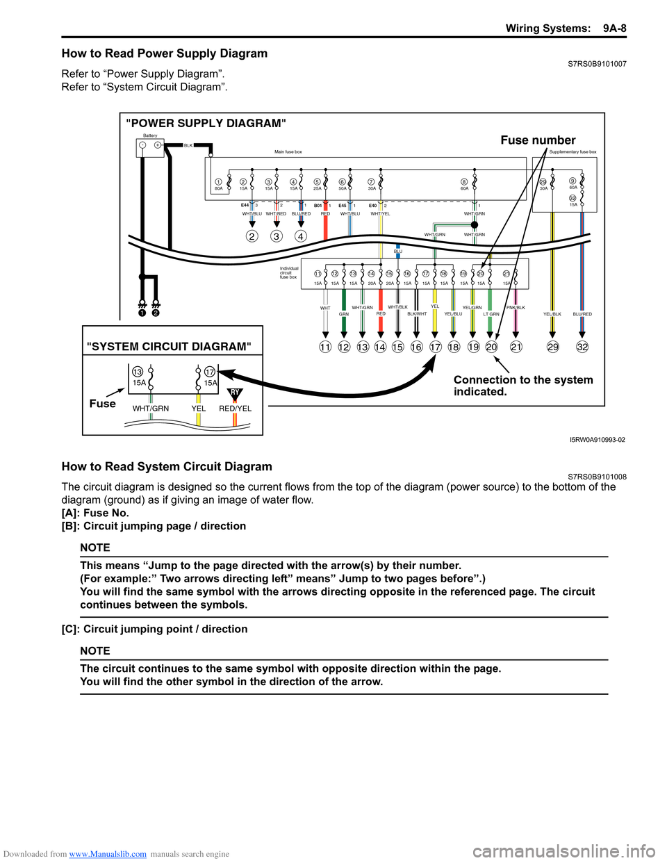 SUZUKI SWIFT 2008 2.G Service Workshop Manual Downloaded from www.Manualslib.com manuals search engine Wiring Systems: 9A-8
How to Read Power Supply DiagramS7RS0B9101007
Refer to “Power Supply Diagram”.
Refer to “System Circuit Diagram”. SUZUKI SWIFT 2008 2.G Service Workshop Manual Downloaded from www.Manualslib.com manuals search engine Wiring Systems: 9A-8
How to Read Power Supply DiagramS7RS0B9101007
Refer to “Power Supply Diagram”.
Refer to “System Circuit Diagram”.