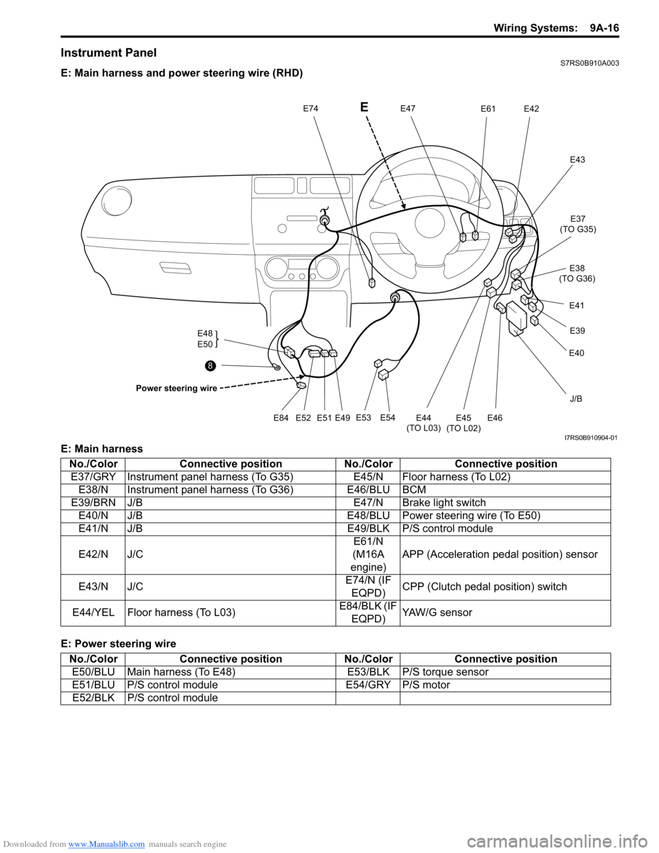 SUZUKI SWIFT 2004 2.G Service Workshop Manual Downloaded from www.Manualslib.com manuals search engine Wiring Systems: 9A-16
Instrument PanelS7RS0B910A003
E: Main harness and power steering wire (RHD)
E: Main harness
E: Power steering wire
J/B
E SUZUKI SWIFT 2004 2.G Service Workshop Manual Downloaded from www.Manualslib.com manuals search engine Wiring Systems: 9A-16
Instrument PanelS7RS0B910A003
E: Main harness and power steering wire (RHD)
E: Main harness
E: Power steering wire
J/B
E