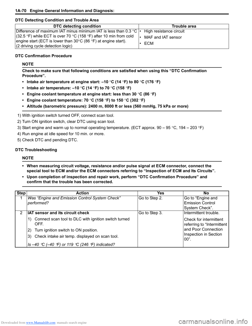 SUZUKI SWIFT 2007 2.G Service Workshop Manual Downloaded from www.Manualslib.com manuals search engine 1A-70 Engine General Information and Diagnosis: 
DTC Detecting Condition and Trouble Area
DTC Confirmation Procedure 
NOTE
Check to make sure t