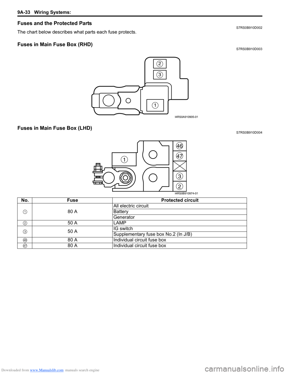 SUZUKI SWIFT 2004 2.G Service Workshop Manual Downloaded from www.Manualslib.com manuals search engine 9A-33 Wiring Systems: 
Fuses and the Protected PartsS7RS0B910D002
The chart below describes what parts each fuse protects.
Fuses in Main Fuse B