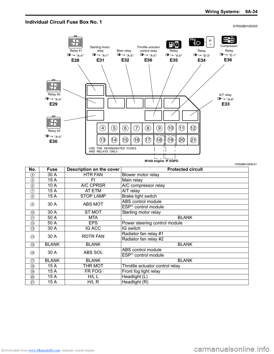 SUZUKI SWIFT 2004 2.G Service Workshop Manual Downloaded from www.Manualslib.com manuals search engine Wiring Systems: 9A-34
Individual Circuit Fuse Box No. 1S7RS0B910D005
456789101112
131415161718192021
USE THE DESINGNATED FUSES
AND RELAYS SUZUKI SWIFT 2004 2.G Service Workshop Manual Downloaded from www.Manualslib.com manuals search engine Wiring Systems: 9A-34
Individual Circuit Fuse Box No. 1S7RS0B910D005
456789101112
131415161718192021
USE THE DESINGNATED FUSES
AND RELAYS