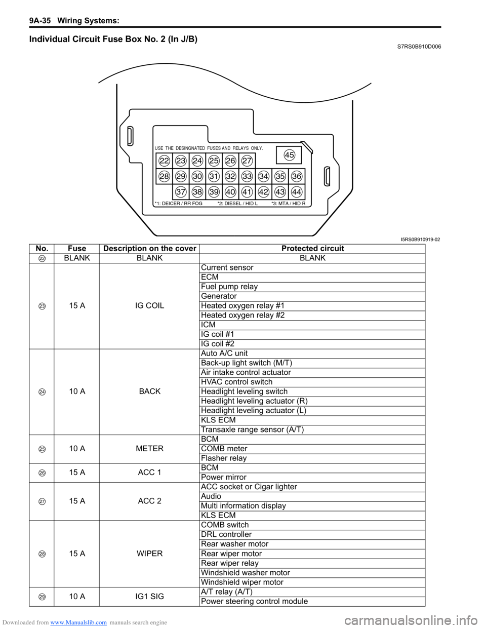 SUZUKI SWIFT 2004 2.G Service Workshop Manual Downloaded from www.Manualslib.com manuals search engine 9A-35 Wiring Systems:
Individual Circuit Fuse Box No. 2 (In J/B)S7RS0B910D006
22
28
23
29
37
24
30
38
25
31
39
26
32
40
27
33
41
34
42
35
43
3 SUZUKI SWIFT 2004 2.G Service Workshop Manual Downloaded from www.Manualslib.com manuals search engine 9A-35 Wiring Systems:
Individual Circuit Fuse Box No. 2 (In J/B)S7RS0B910D006
22
28
23
29
37
24
30
38
25
31
39
26
32
40
27
33
41
34
42
35
43
3