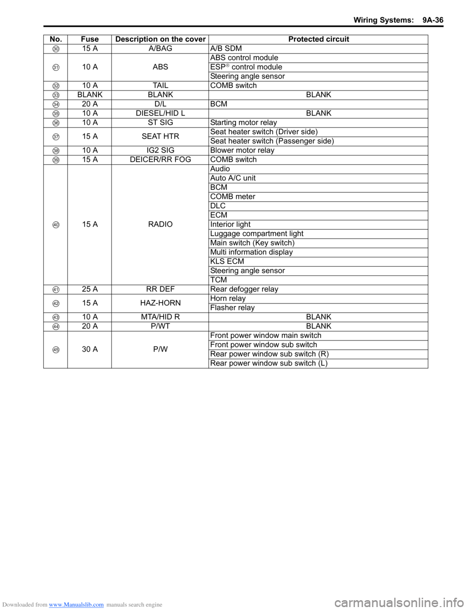 SUZUKI SWIFT 2004 2.G Service Workshop Manual Downloaded from www.Manualslib.com manuals search engine Wiring Systems:  9A-36
15 AA/BAG A/B SDM
10 A ABSABS control module
ESP
® control module
Steering angle sensor
10 A TAIL COMB switch
BLANK BLA