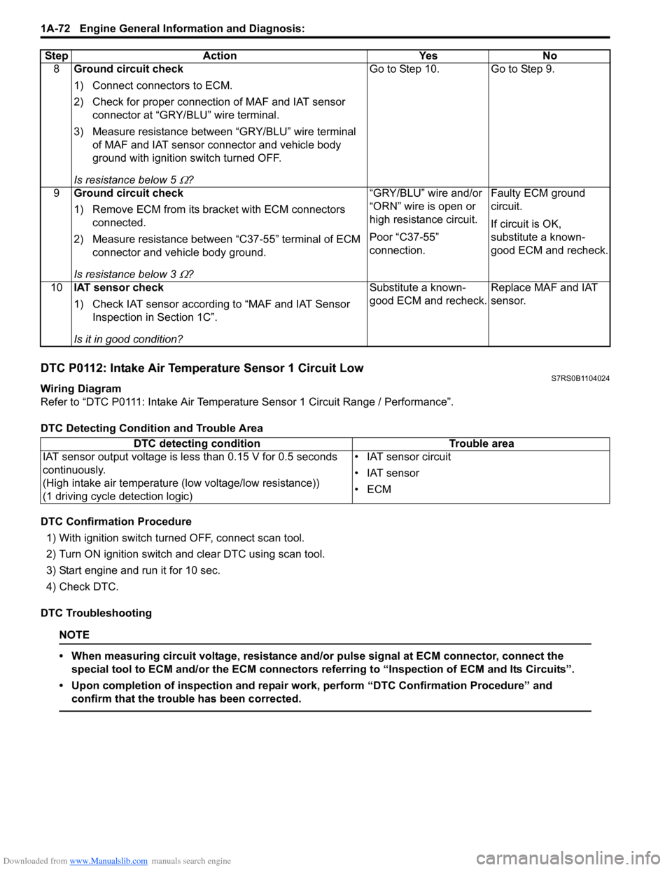 SUZUKI SWIFT 2007 2.G Service Workshop Manual Downloaded from www.Manualslib.com manuals search engine 1A-72 Engine General Information and Diagnosis: 
DTC P0112: Intake Air Temperature Sensor 1 Circuit LowS7RS0B1104024
Wiring Diagram
Refer to �