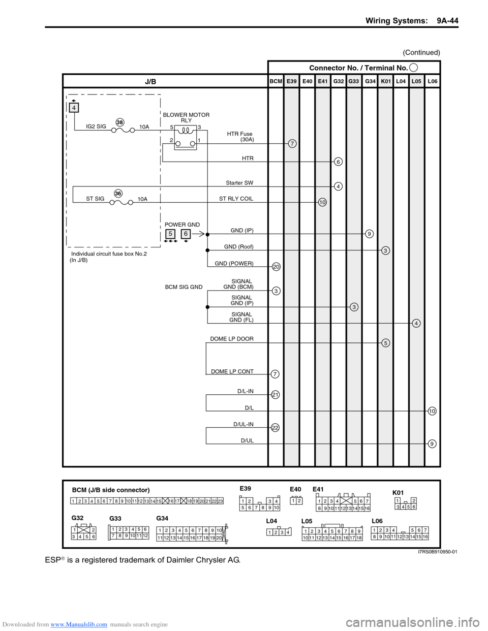 SUZUKI SWIFT 2004 2.G Service Workshop Manual Downloaded from www.Manualslib.com manuals search engine Wiring Systems:  9A-44
ESP® is a registered trademark of Daimler Chrysler AG.
BCM (J/B side connector)
34
1
2 5
15
14
12
13
10
11
9
8
6
7
17
1