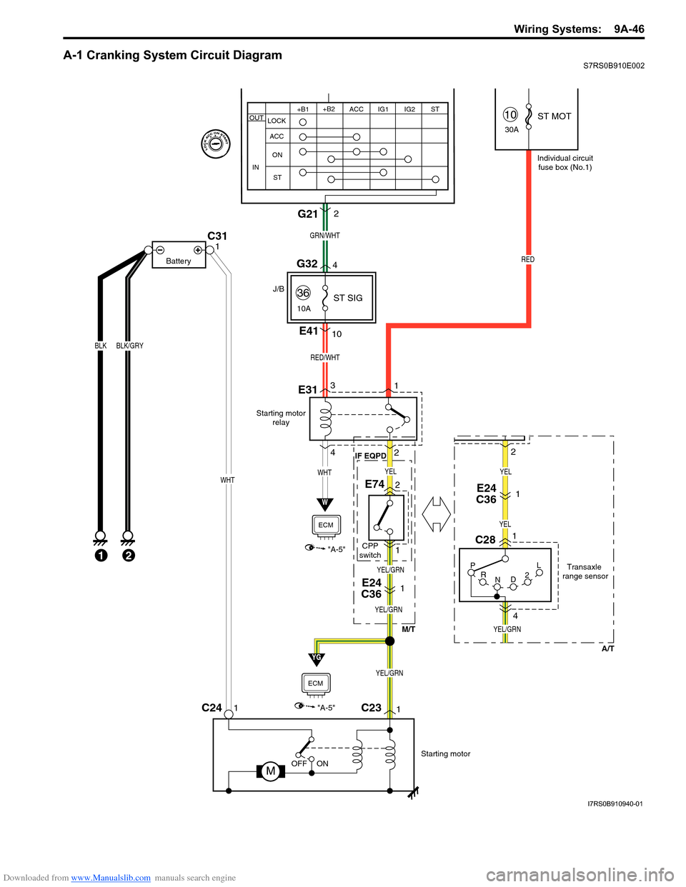 SUZUKI SWIFT 2004 2.G Service Workshop Manual Downloaded from www.Manualslib.com manuals search engine Wiring Systems:  9A-46
A-1 Cranking System Circuit DiagramS7RS0B910E002
Starting motorrelay 
W
"A-5"
ECM
P
R N D2LTransaxle 
range sensor
C28
E