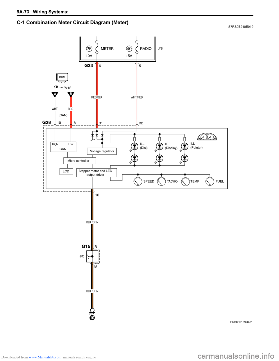 SUZUKI SWIFT 2004 2.G Service Workshop Manual Downloaded from www.Manualslib.com manuals search engine 9A-73 Wiring Systems: 
C-1 Combination Meter Circuit Diagram (Meter)S7RS0B910E019
RADIOJ/B
15A
40METER
10A25
WHT/RED
G2832
31 5
Stepper motor a