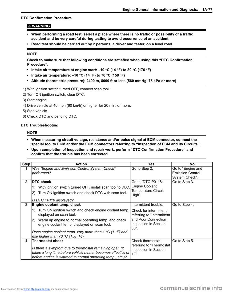 SUZUKI SWIFT 2007 2.G Service Workshop Manual Downloaded from www.Manualslib.com manuals search engine Engine General Information and Diagnosis:  1A-77
DTC Confirmation Procedure
WARNING! 
• When performing a road test, select a place where the