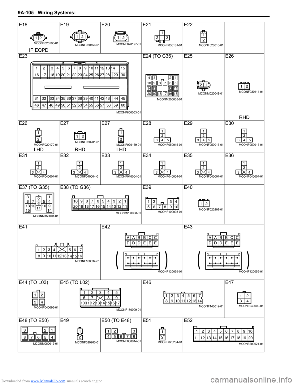 SUZUKI SWIFT 2004 2.G Service Workshop Manual Downloaded from www.Manualslib.com manuals search engine 9A-105 Wiring Systems:
E18E19E20E21 E22
IF EQPD
E23 E24 (TO C36) E25E26
RHD
E26 E27E27E28 E29E30
LHD RHD LHD
E31 E32E33E34 E35E36
E37 (TO G35) SUZUKI SWIFT 2004 2.G Service Workshop Manual Downloaded from www.Manualslib.com manuals search engine 9A-105 Wiring Systems:
E18E19E20E21 E22
IF EQPD
E23 E24 (TO C36) E25E26
RHD
E26 E27E27E28 E29E30
LHD RHD LHD
E31 E32E33E34 E35E36
E37 (TO G35)