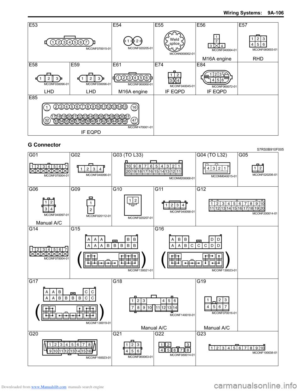 SUZUKI SWIFT 2007 2.G Service Workshop Manual Downloaded from www.Manualslib.com manuals search engine Wiring Systems:  9A-106
G ConnectorS7RS0B910F005
E53E54E55 E56E57
M16A engine RHD
E58 E59E61E74 E84
LHD LHD M16A engine IF EQPD IF EQPD
E85
IF 