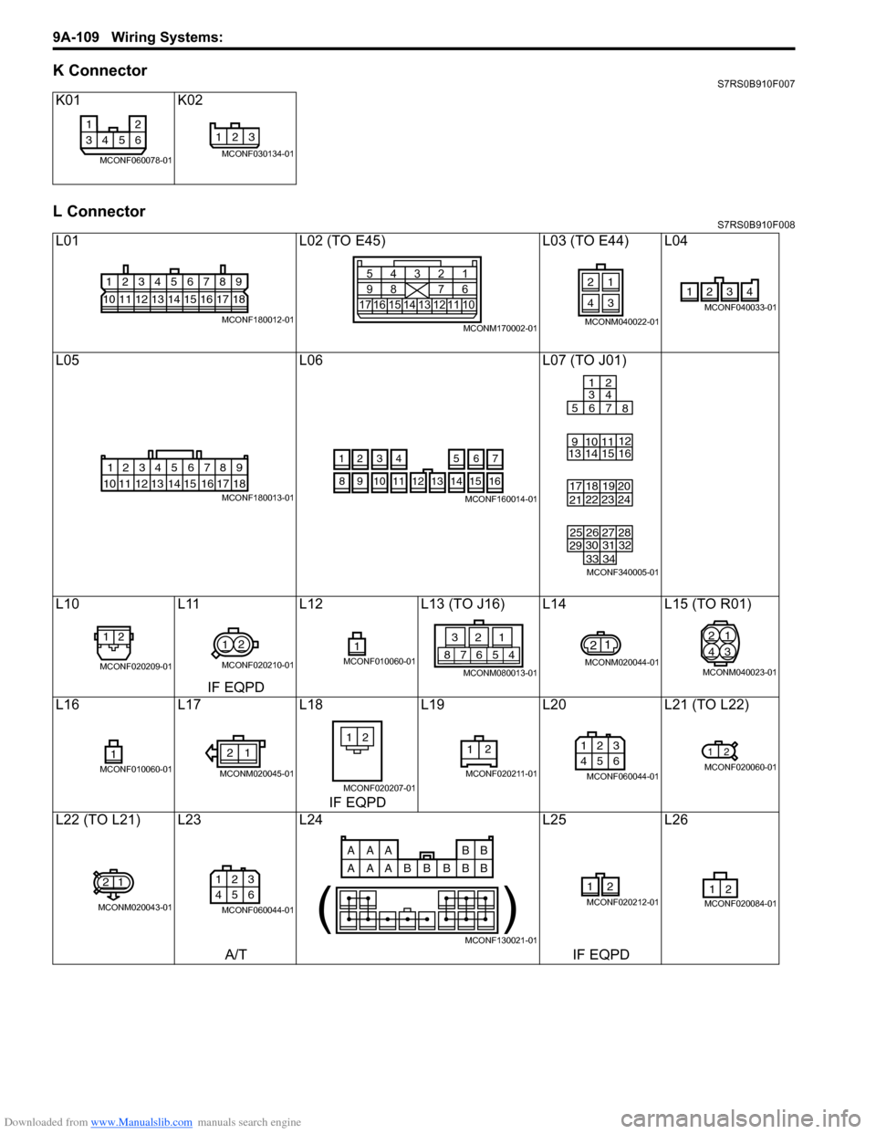 SUZUKI SWIFT 2004 2.G Service Workshop Manual Downloaded from www.Manualslib.com manuals search engine 9A-109 Wiring Systems:
K ConnectorS7RS0B910F007
L ConnectorS7RS0B910F008
K01K02
L01 L02 (TO E45)L03 (TO E44) L04
L05 L06L07 (TO J01)
L10 L11L1 SUZUKI SWIFT 2004 2.G Service Workshop Manual Downloaded from www.Manualslib.com manuals search engine 9A-109 Wiring Systems:
K ConnectorS7RS0B910F007
L ConnectorS7RS0B910F008
K01K02
L01 L02 (TO E45)L03 (TO E44) L04
L05 L06L07 (TO J01)
L10 L11L1